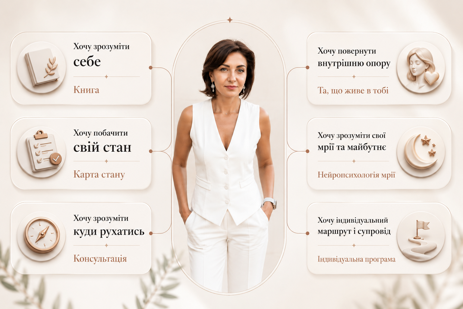 Схема як обрати продукт